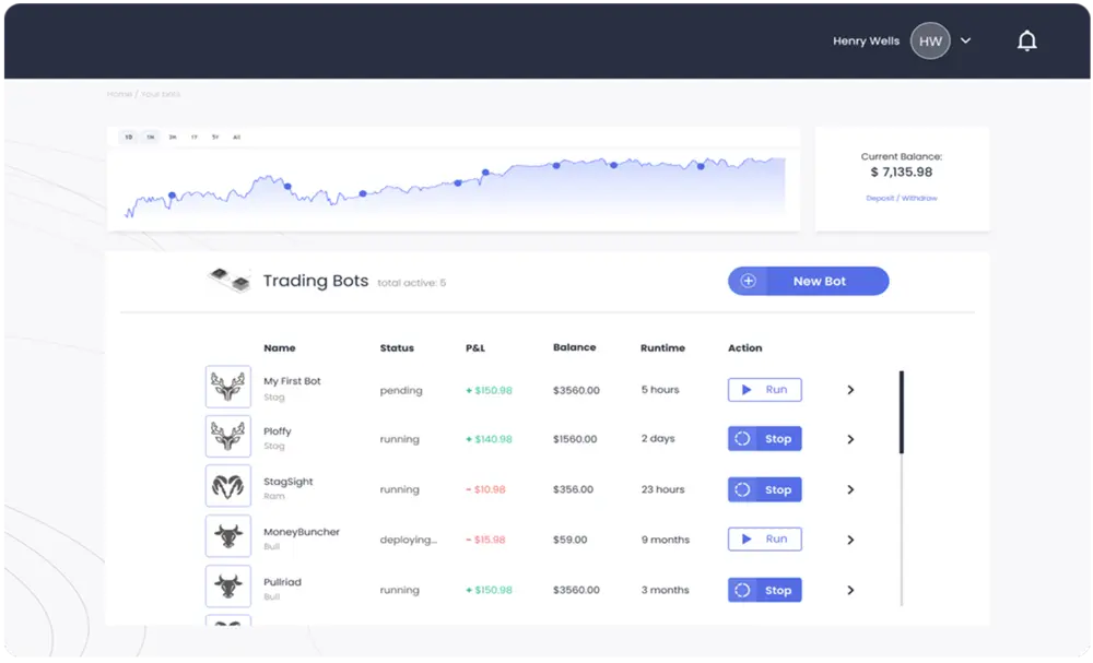 Robot trading SaaS